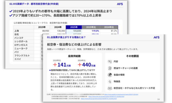 【コラム未掲載データあり】 最新データで読み解く! 出張費の相場と手配効率化の方法