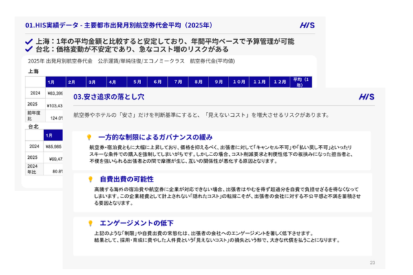 【2025年最新出張費データ】安さ追求の落とし穴と新たなコスト最適化の鍵