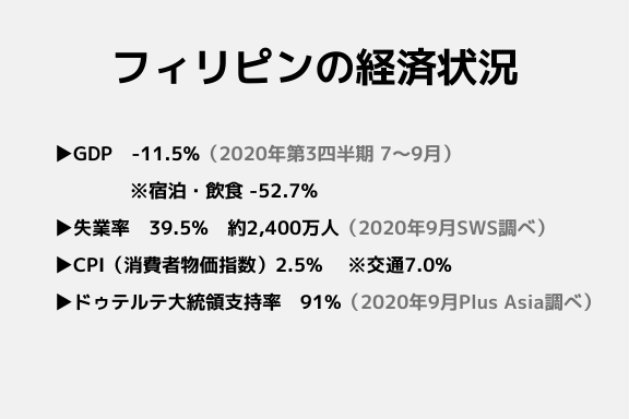 フィリピンの経済状況